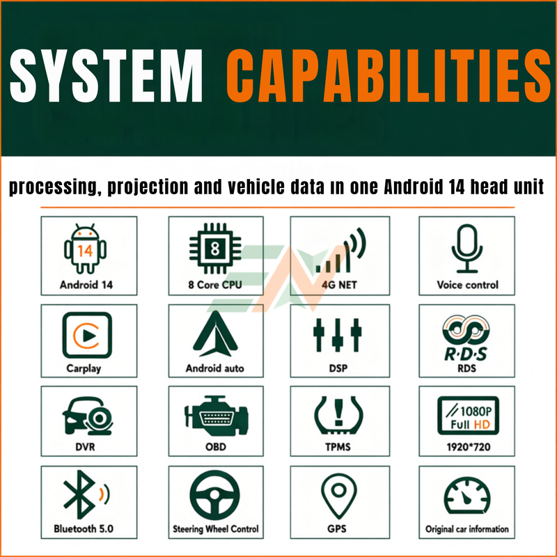 Android head unit Land Rover Discovery 4 powerful processing capability with multiple system icons