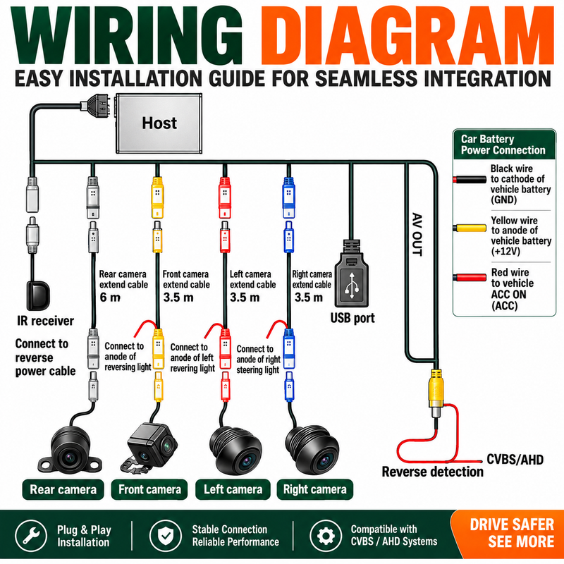 Land Rover Discovery 4 backup camera system wiring diagram for 360-degree panoramic 3D bird's-eye cameras